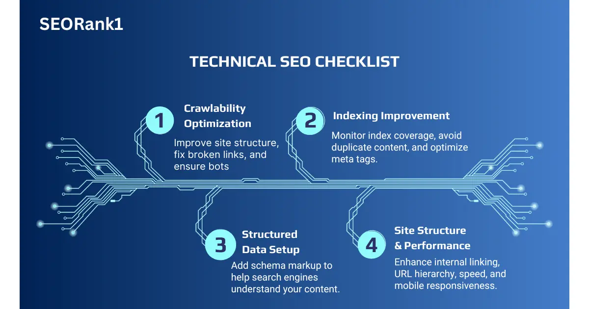 Technical SEO Checklist